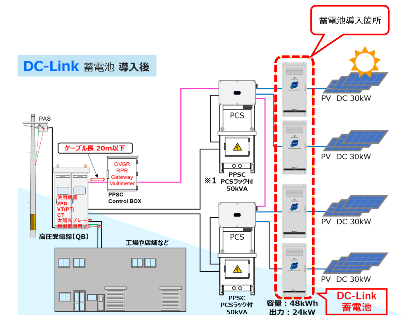 DCリンク方式システム概念図